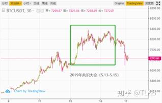 以太坊未来价值展望，技术特点、数据整合与数字化转型趋势分析