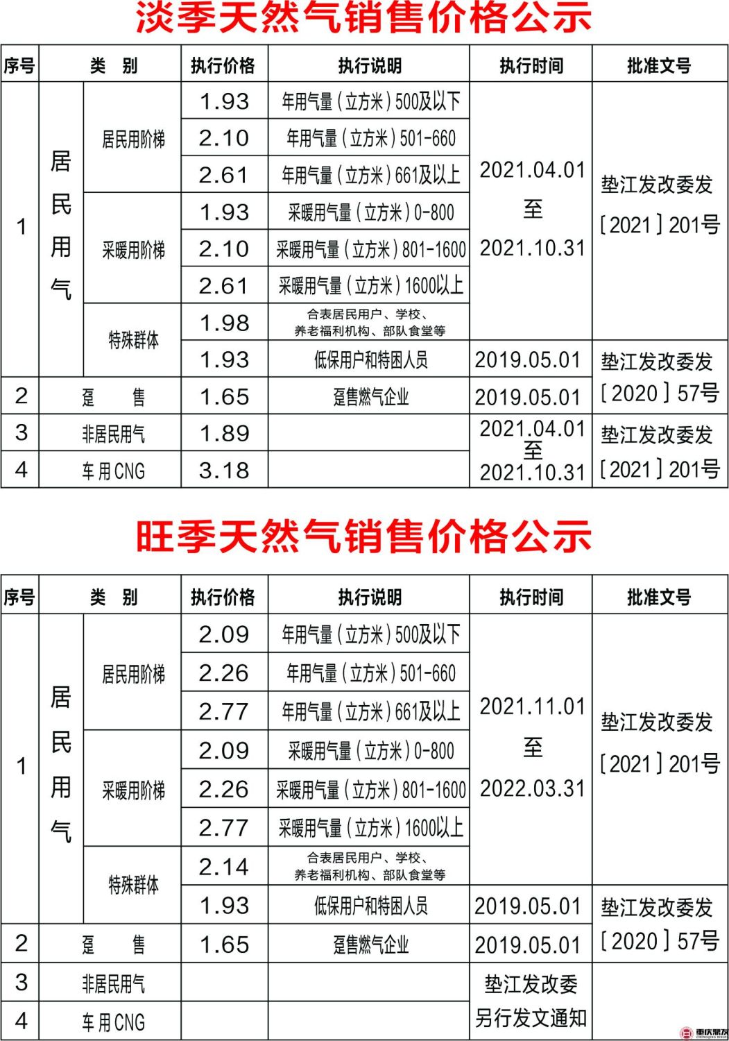 天然气价格最新消息及分析解读文章