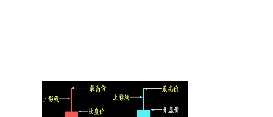 外汇K线图经典图解分析与行业数字化转型的双重影响探讨