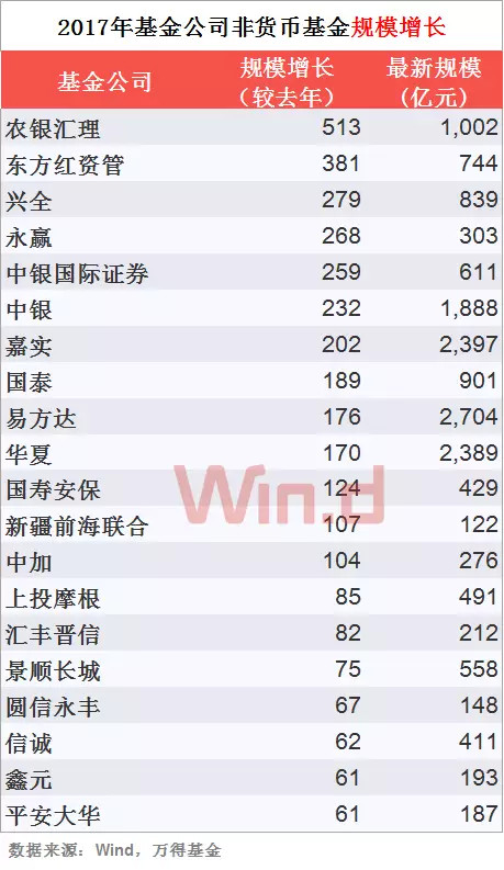 全国基金公司排名一览表深度解析