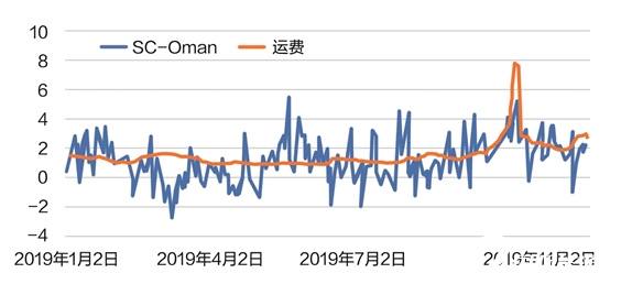 国际能源价格指数分析，数据整合与数字化转型的驱动力影响研究