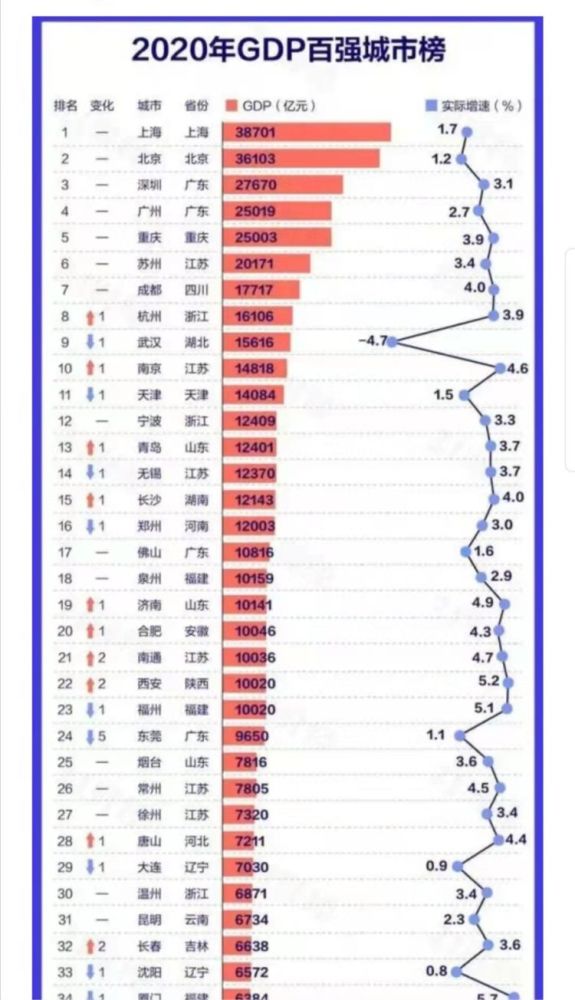 城市GDP数据解析，最佳网站资源一览