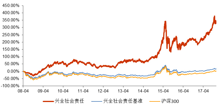 基金收益率的合适水平，分析、挑战及应对策略探讨