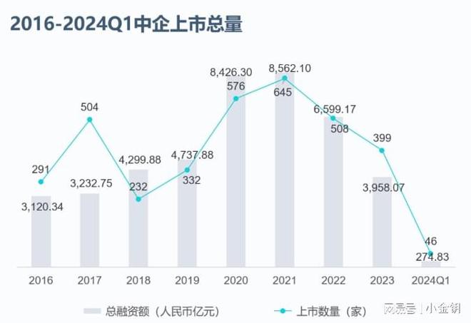 未来十年我国失业率现状及应对策略分析——以2024年展望为例