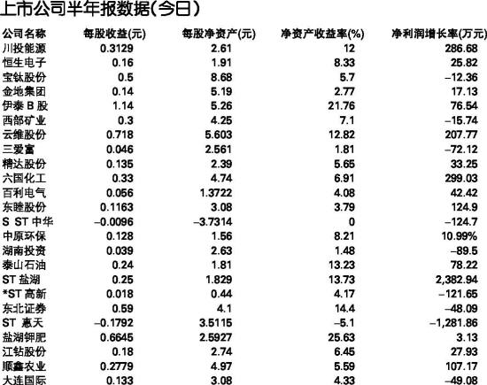 admin 第9页