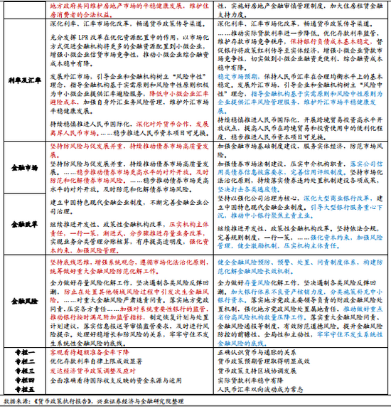 央行政策解读三大重点解析