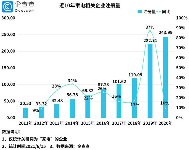 128年来最早的冬至