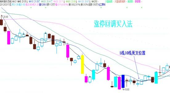 股票回调买入策略深度解析与实战技巧