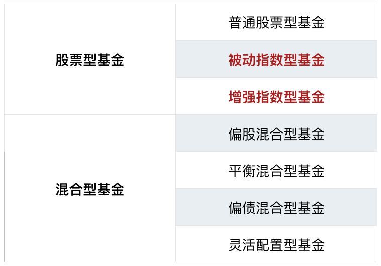 数据分析与技术驱动下的主动型基金数字化转型之路