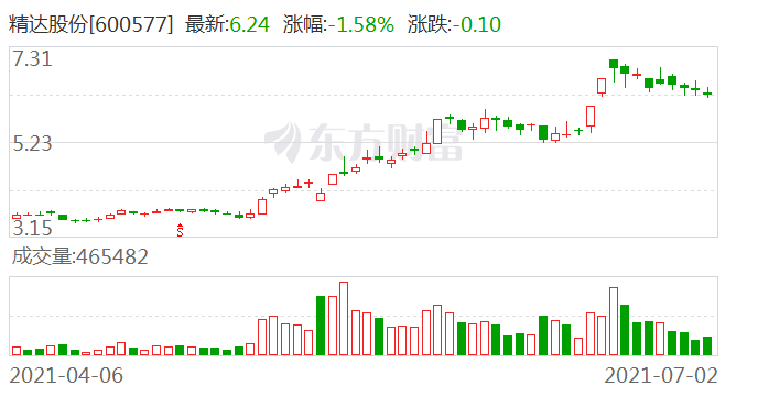 admin 第7页