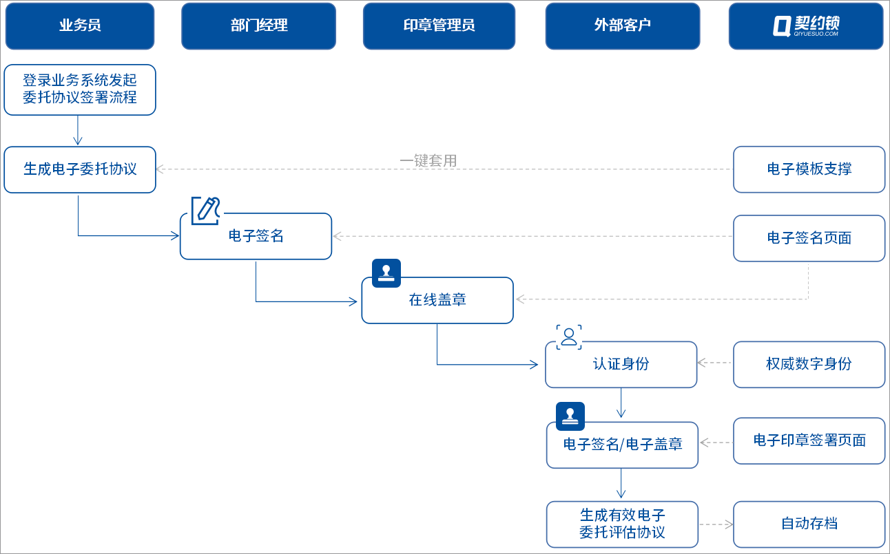 admin 第6页