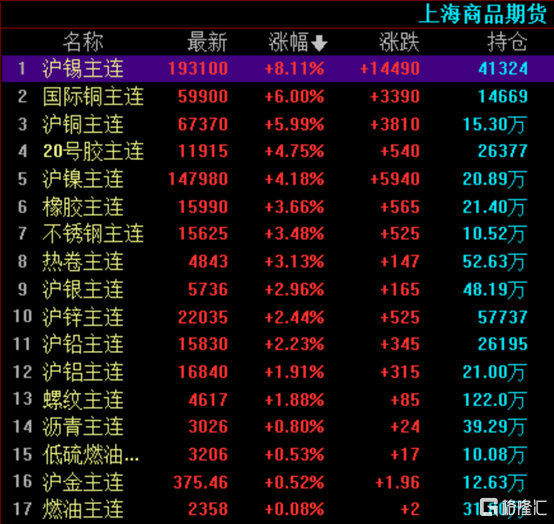 工业金属板块代码解析与数字化转型中的数据分析技术角色