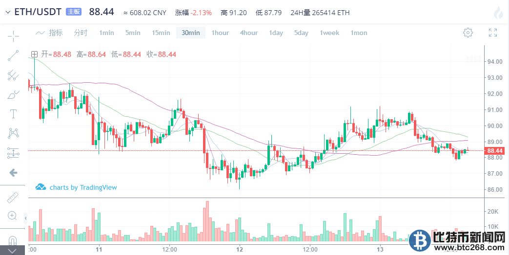 以太坊最新动态深度解析，走势、项目背景、数据整合及技术特点探讨