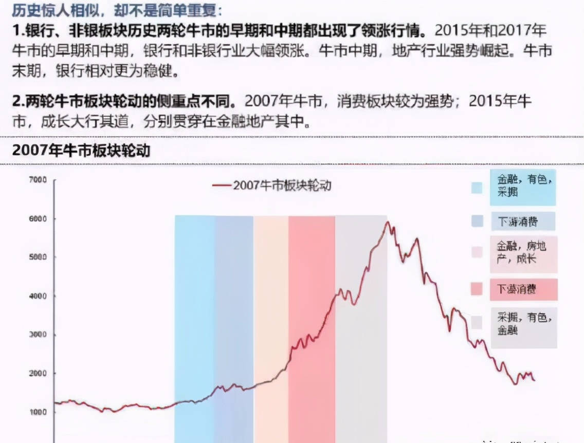 经济规律与价值规律类比分析下的数字化转型中的数据分析技术研究