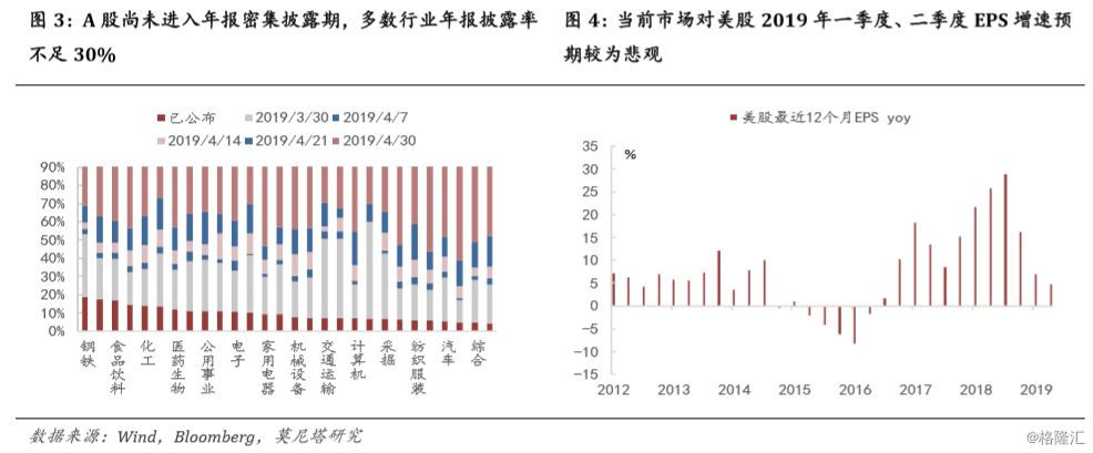 经济放缓背景下的数据整合与数字化转型策略探讨