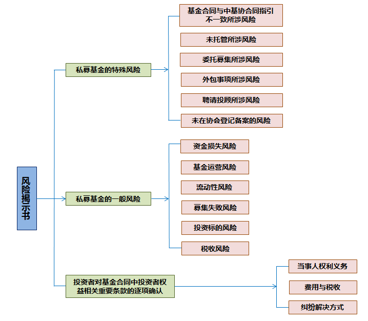 私募产品结构图深度解析