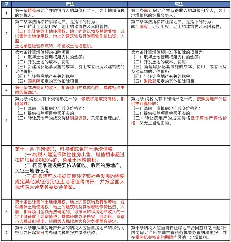 admin 第4页