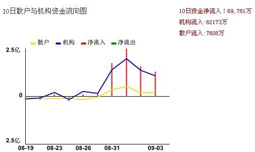 通胀概念股数据分析，背景技术特点与整合方案设计实施效果解析