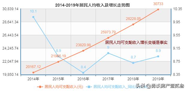 消费信心指数同比下降深度解析