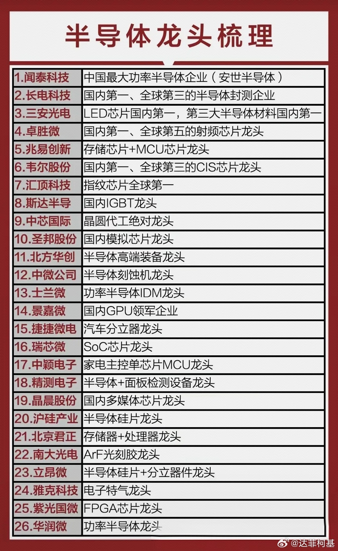 龙头股分析揭秘数字化转型背后的数据整合技术关键作用