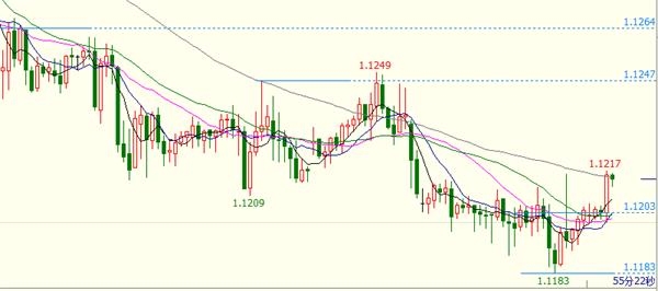 汇率技术面分析因素及数字化转型中的数据整合重要性探讨