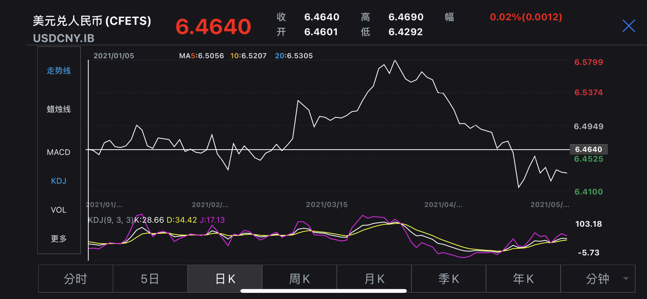 汇率波动分析，数据整合与技术特点推动行业数字化转型的关键作用