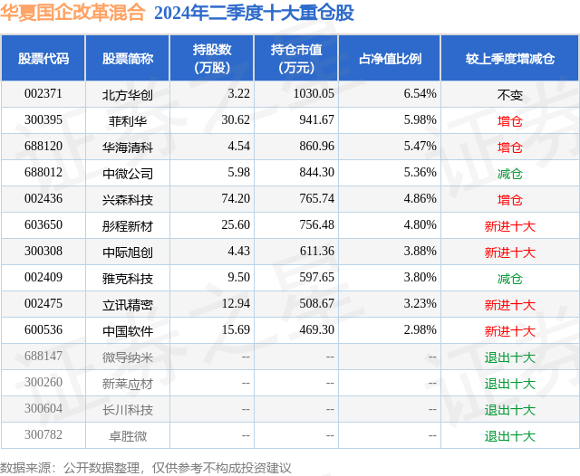 国企改革基金排名解析，数字化转型中的数据分析与技术特色