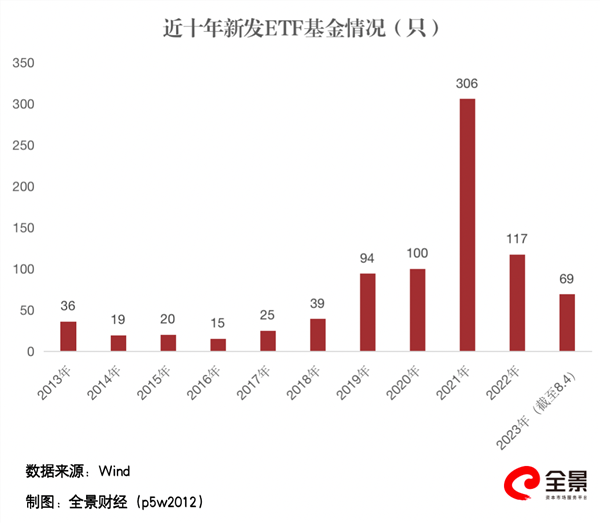 ETF中的主动基金，技术特点、数据整合与数字化转型的深层剖析