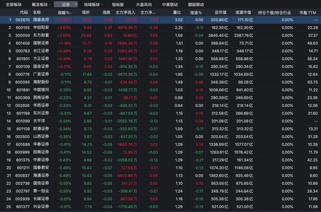 基金收益来源分析，数据整合与数字化转型下的技术驱动力量