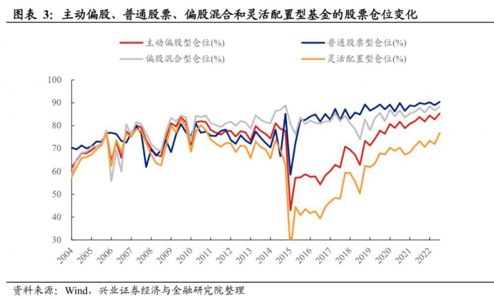 基金重仓股票最新分析概览