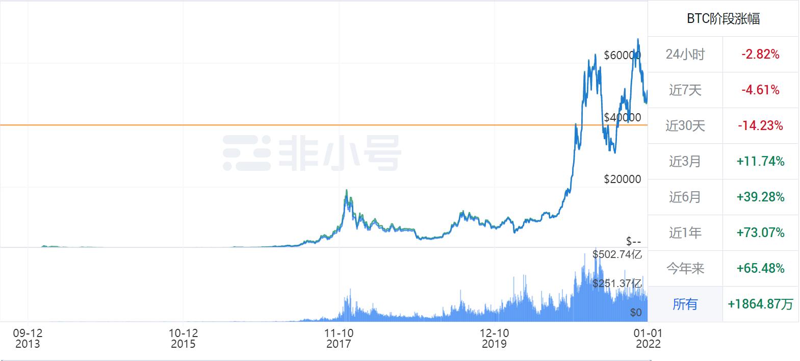 非小号行情官网App全面解读与深度分析