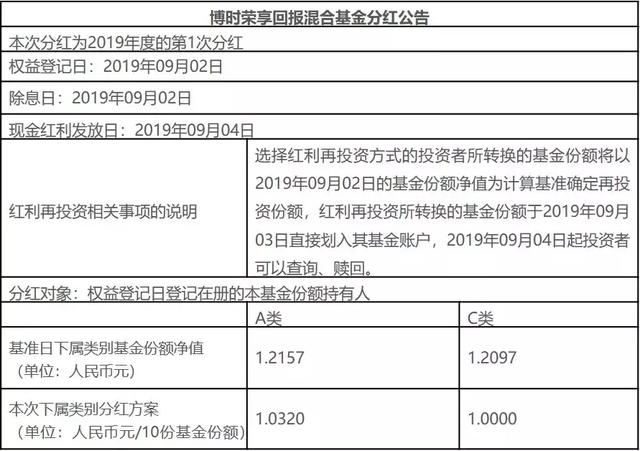 深度解析，基金分红的含义与财务入账效应