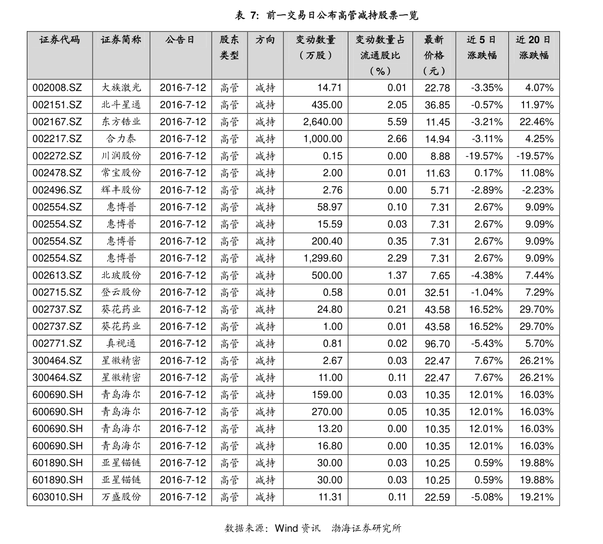 股票回购注销的会计分录详解