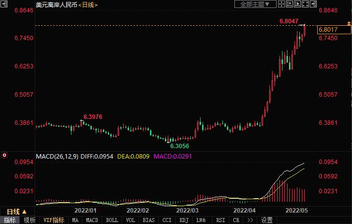 美国CPI数据公布时间表详解