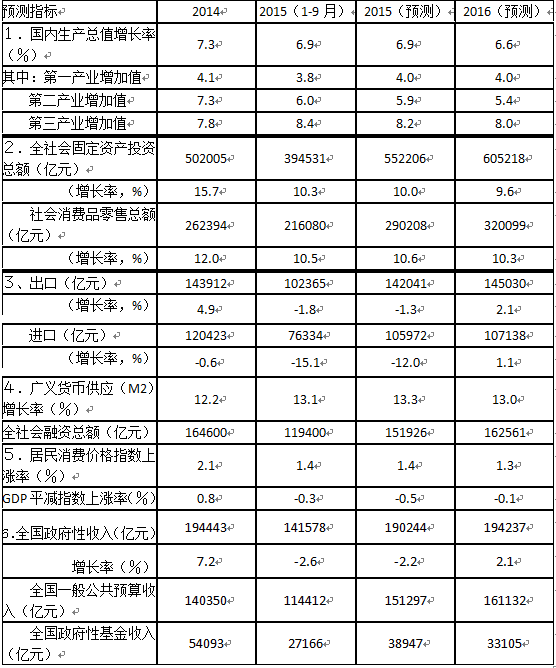 宏观经济指标深度解析，数据整合与技术特点及其实施效果探究