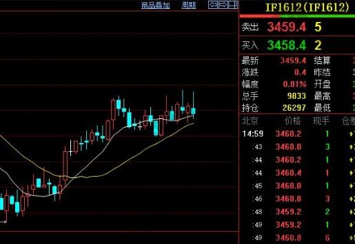 数字化转型背景下的股票期货数据分析与技术特点探究