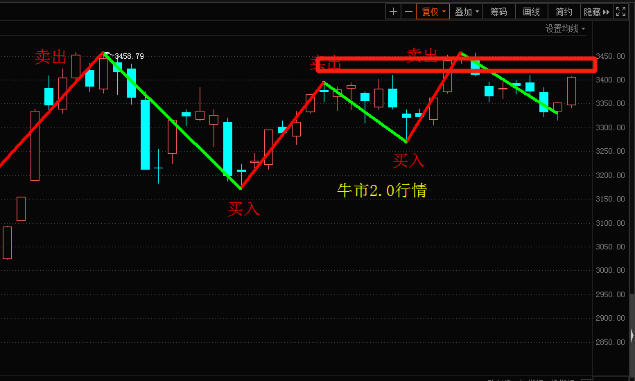 近期股票回调现象深度解析，数字化转型与数据整合的角色揭秘