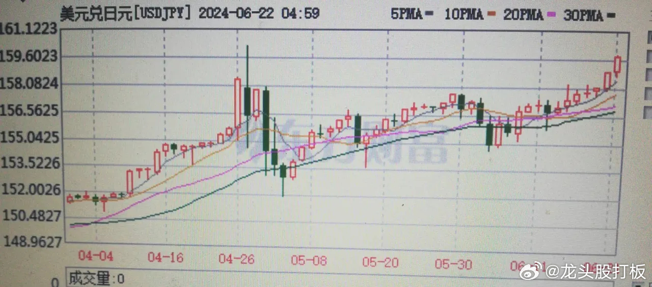 数据整合与技术助力行业数字化转型，今日日元汇率K线图分析