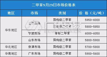 原材料价格分析，数字化转型中的数据分析技术及应用洞察