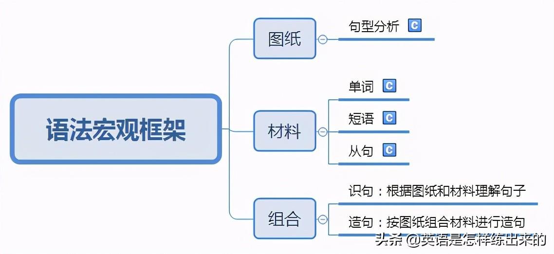 宏观经济分析框架内容解析及其在行业数字化转型中的关键作用