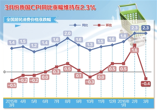 未来五年经济回暖趋势的深度探讨与预测