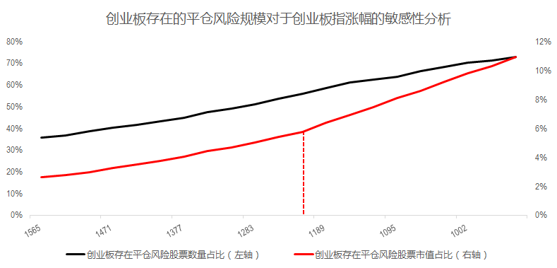 数据整合技术视角下的股票市场风险分析与应对策略