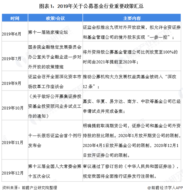 基金市场发展趋势解析，数据整合与技术驱动的未来数字化转型之路