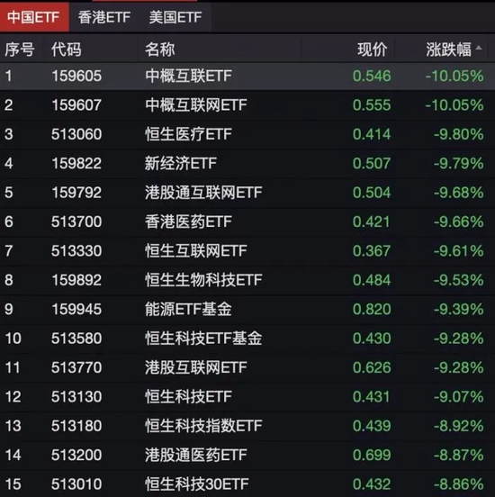 ETF买入最佳时间段解析