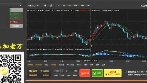 外汇黄金短线交易分析与数字化转型策略探讨