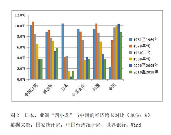 中国经济下行的主要原因分析，数据整合与数字化转型的角色探究