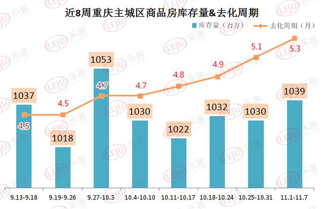 中国商品房库存总量深度解析