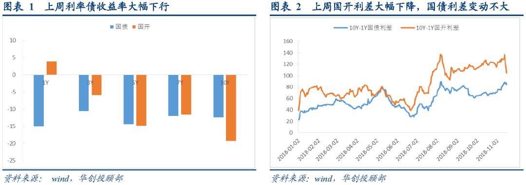 债券收益率下行现象深度解析，行业数字化转型下的数据驱动洞察