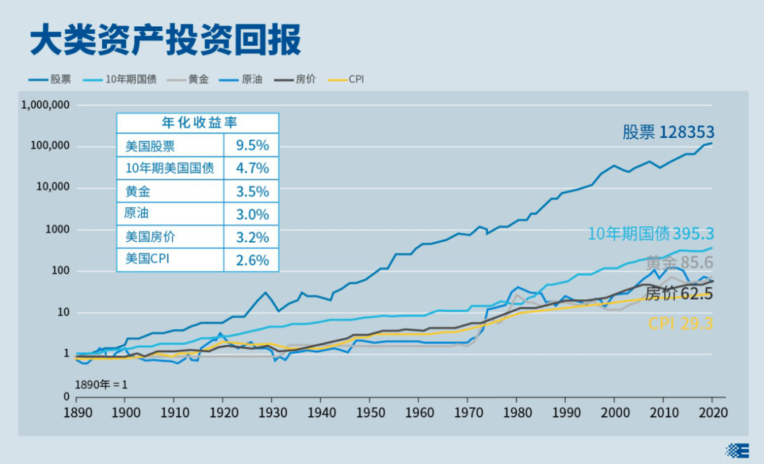 基金长期收益排序解析与比较