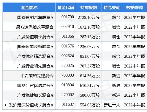 机构重仓股真的不能买？数据整合与技术分析揭秘真相